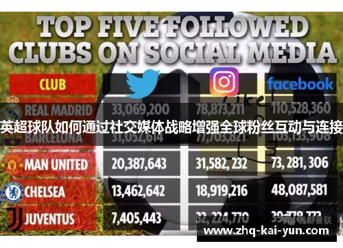 英超球队如何通过社交媒体战略增强全球粉丝互动与连接
