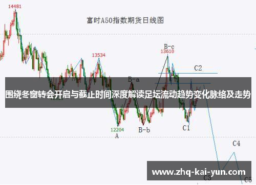 围绕冬窗转会开启与截止时间深度解读足坛流动趋势变化脉络及走势