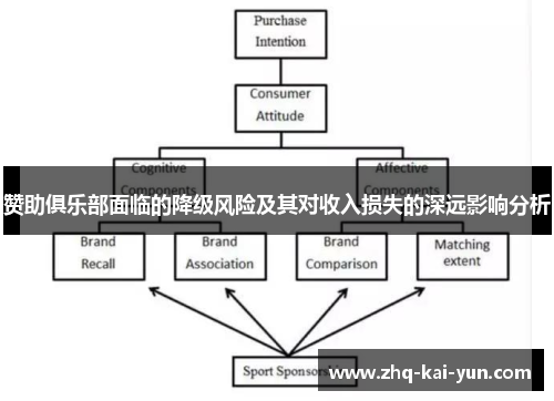赞助俱乐部面临的降级风险及其对收入损失的深远影响分析