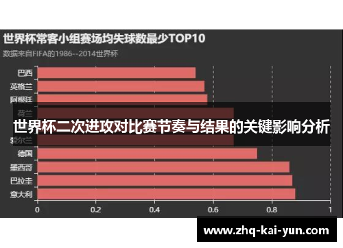 世界杯二次进攻对比赛节奏与结果的关键影响分析