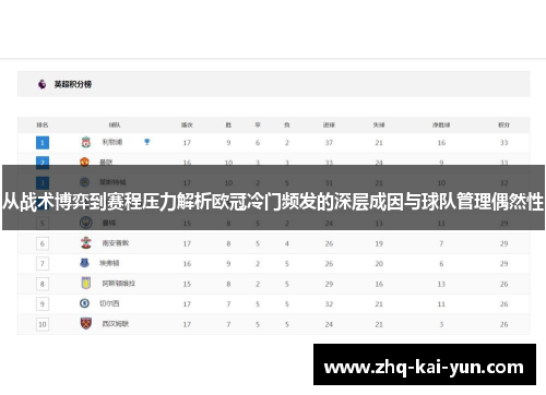 从战术博弈到赛程压力解析欧冠冷门频发的深层成因与球队管理偶然性
