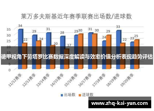 德甲视角下劳塔罗比赛数据深度解读与效率价值分析表现趋势评估