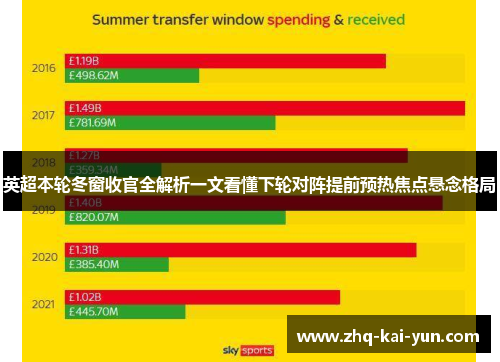 英超本轮冬窗收官全解析一文看懂下轮对阵提前预热焦点悬念格局