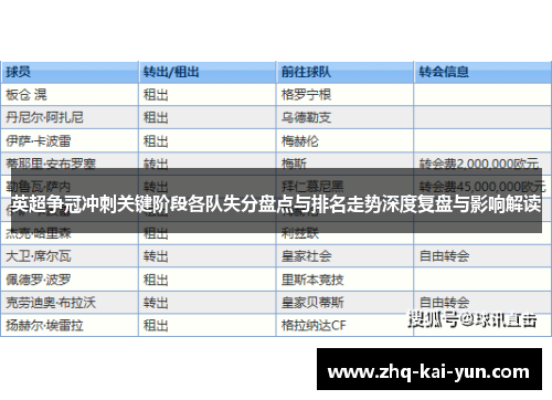英超争冠冲刺关键阶段各队失分盘点与排名走势深度复盘与影响解读